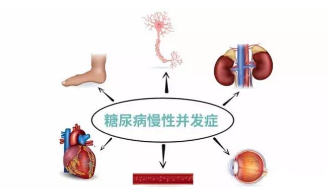 血糖波動大，并發(fā)癥來得快，糖友要多補硒