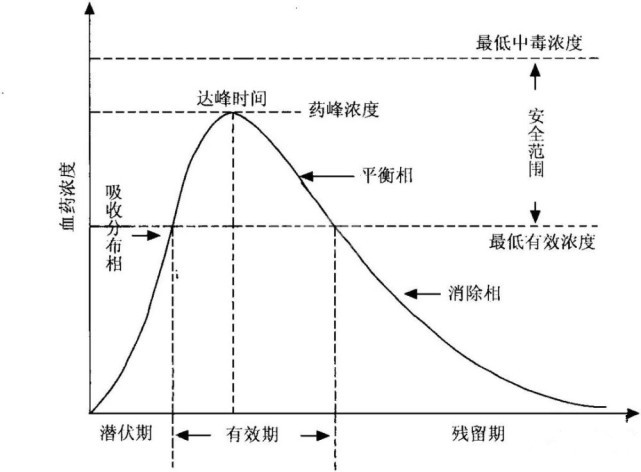 人參皂苷