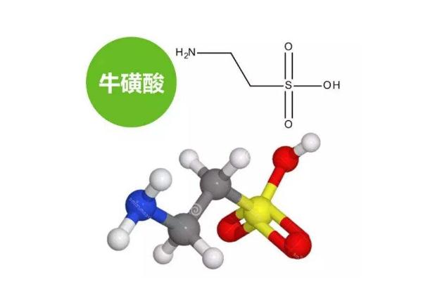 食品或飲料中的?；撬釋θ说挠洃浟τ泻锰? title=